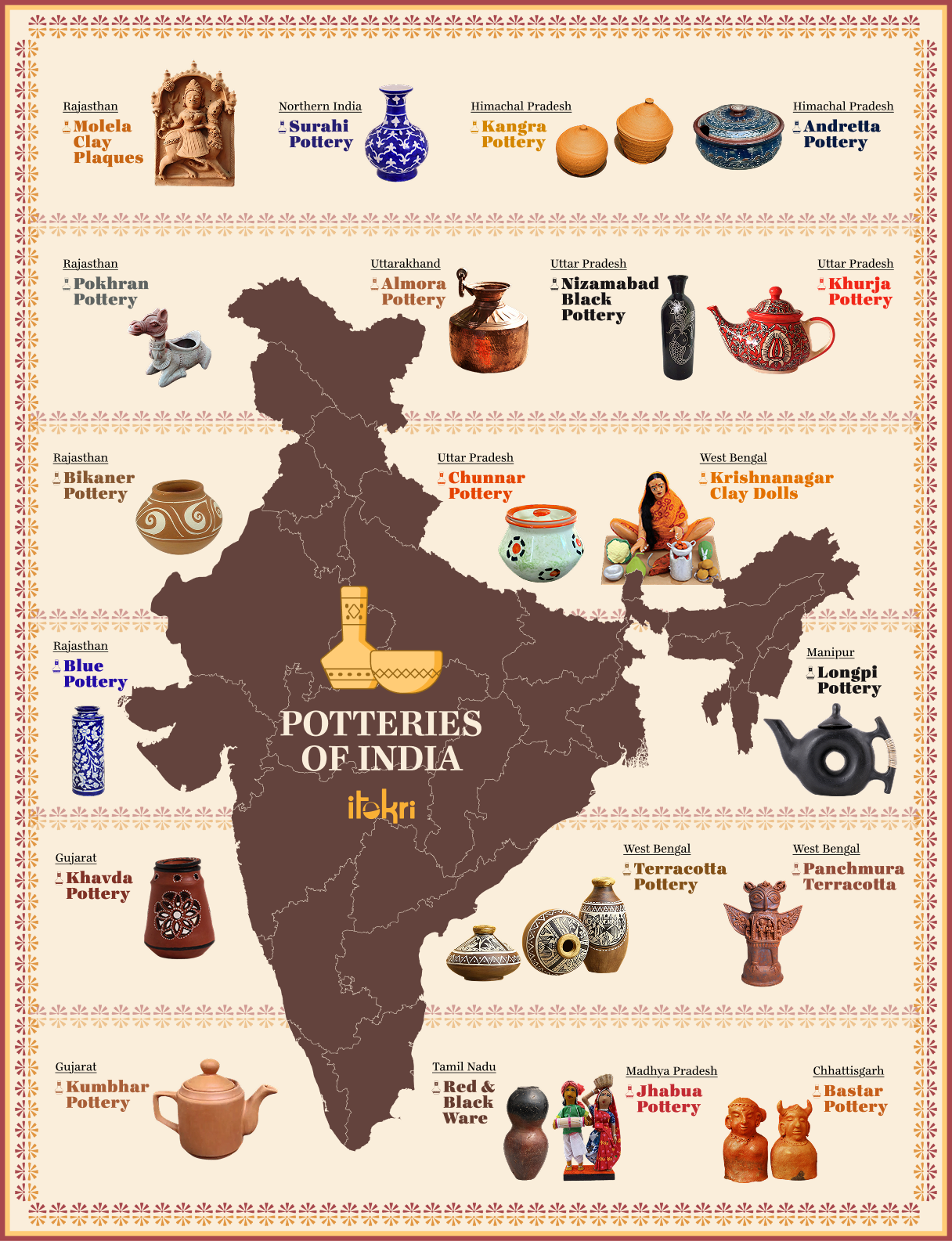 Itokri, Potteries of India map poster